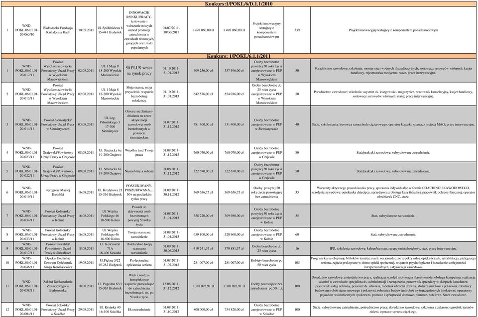 Projekt innowacyjny testujący z komponentem ponadnarodowym 0-0/ 0-0/ Powiat Wysokomazowiecki/ w Wysokiem Mazowieckiem Powiat Wysokomazowiecki/ w Wysokiem Mazowieckiem 0.08.0 0.08.0 Ul.