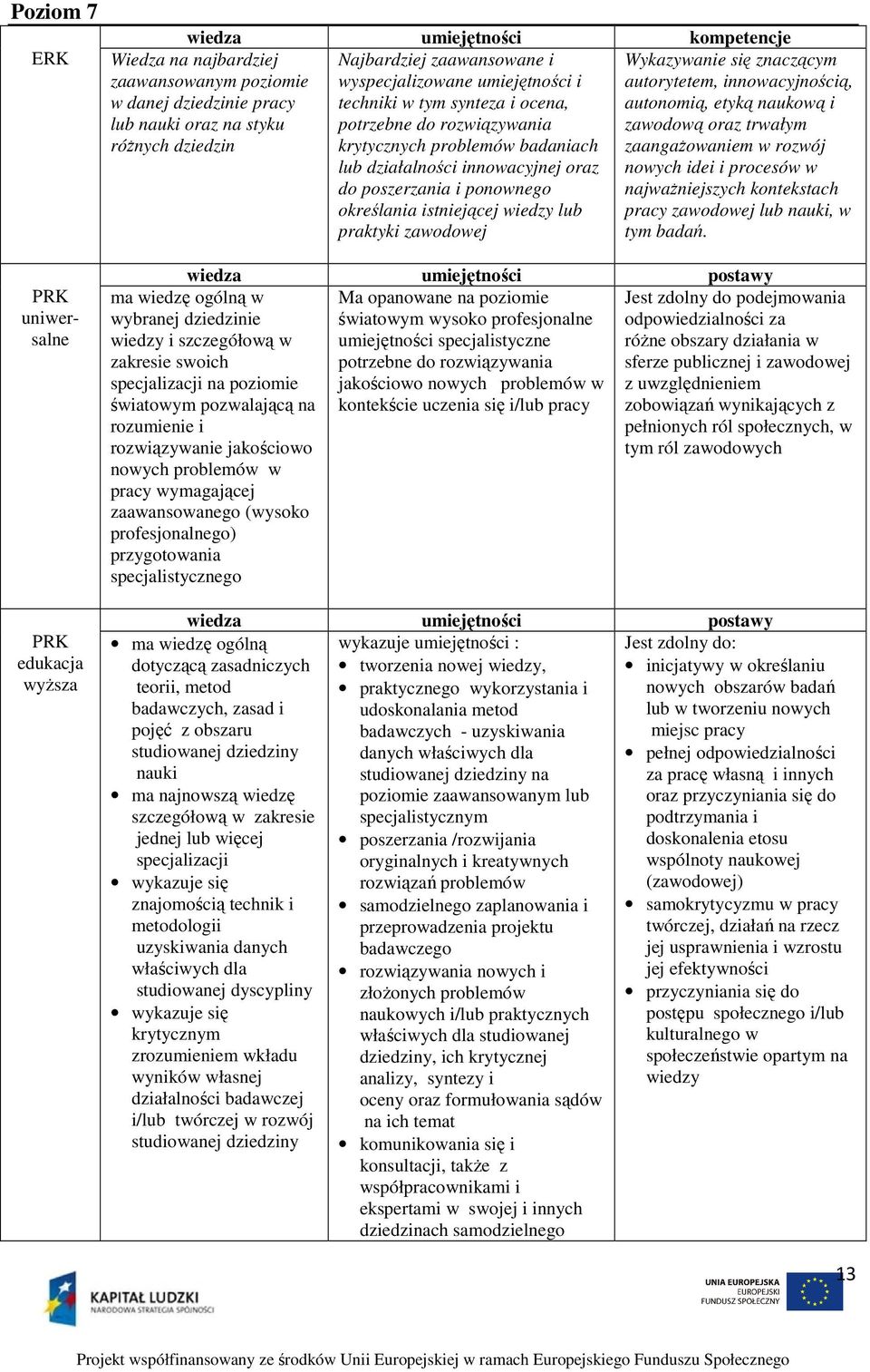 dziedzinie pracy lub nauki oraz na styku różnych dziedzin ma wiedzę ogólną w wybranej dziedzinie wiedzy i szczegółową w zakresie swoich specjalizacji na poziomie światowym pozwalającą na rozumienie i