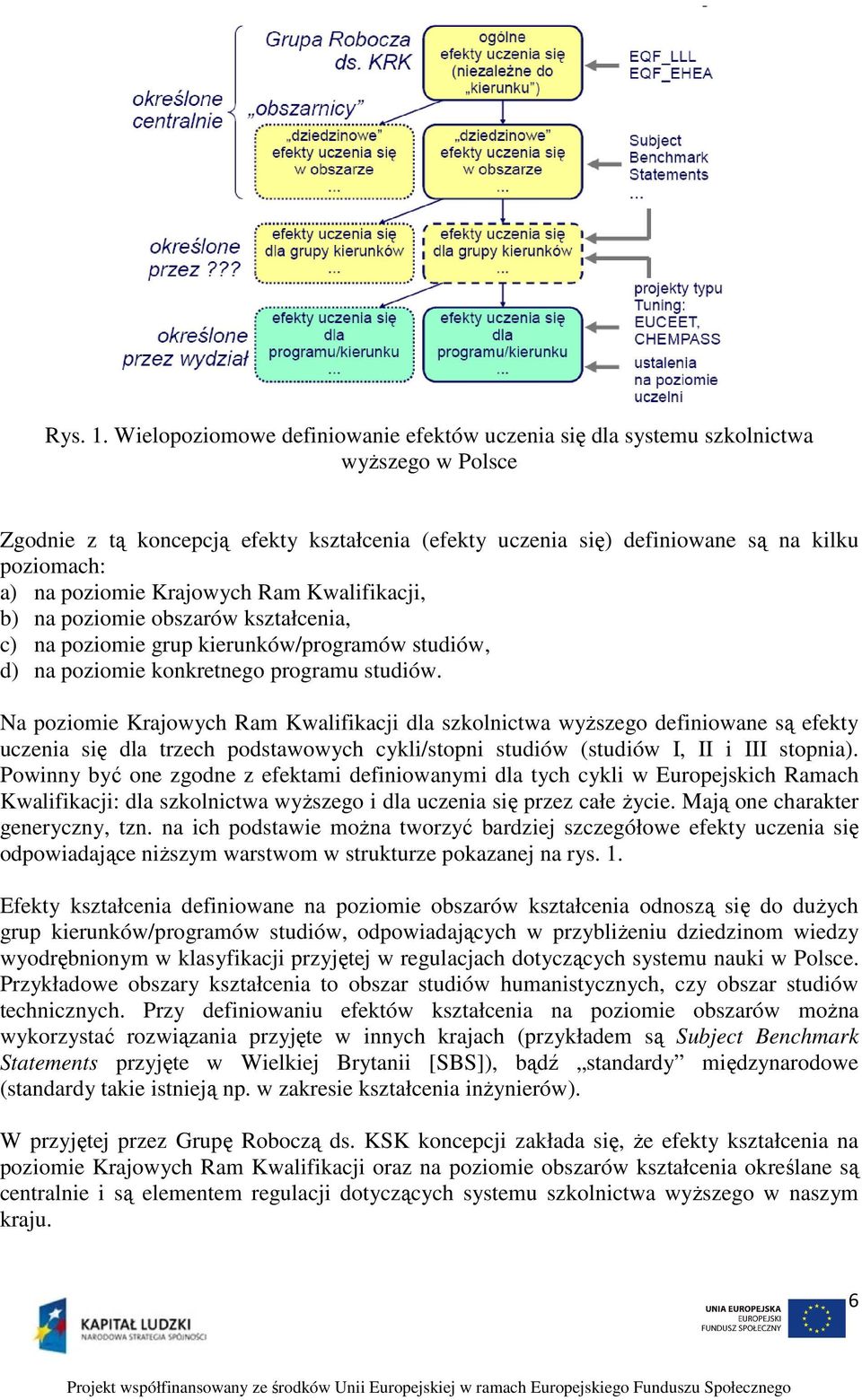 poziomie Krajowych Ram Kwalifikacji, b) na poziomie obszarów kształcenia, c) na poziomie grup kierunków/programów studiów, d) na poziomie konkretnego programu studiów.