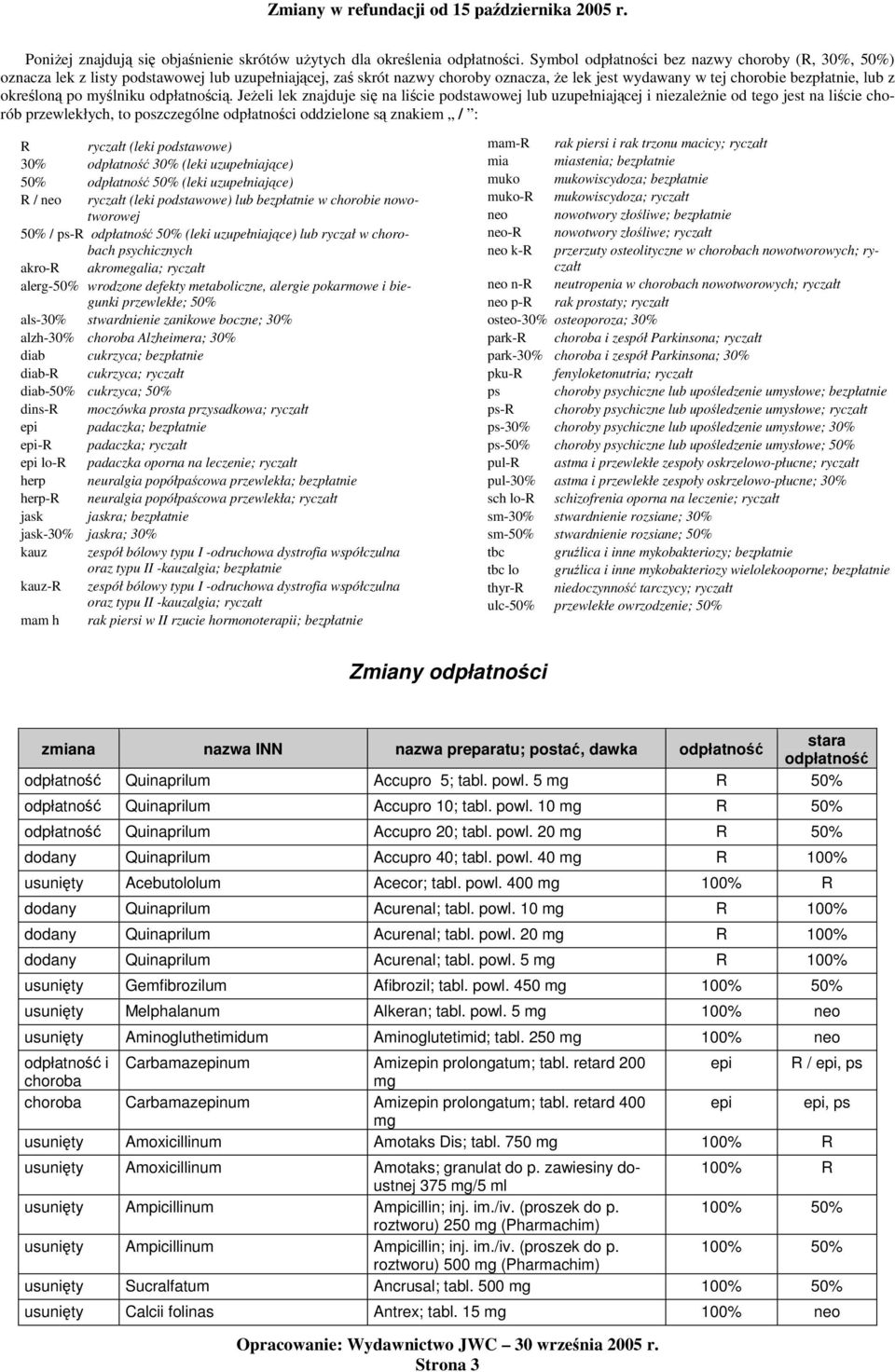 Jeeli lek znajduje si na licie podstawowej lub uzupełniajcej i niezalenie od tego jest na licie chorób przewlekłych, to poszczególne ci oddzielone s znakiem / : R ryczałt (leki podstawowe) 30% 30%