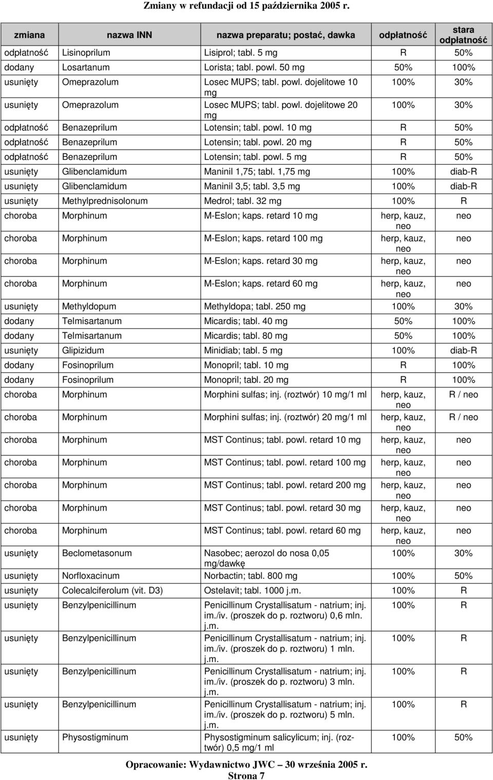 1,75 mg 100% diab-r usunity Glibenclamidum Maninil 3,5; tabl. 3,5 mg 100% diab-r usunity Methylprednisolonum Medrol; tabl. 32 mg 100% R choroba Morphinum M-Eslon; kaps.