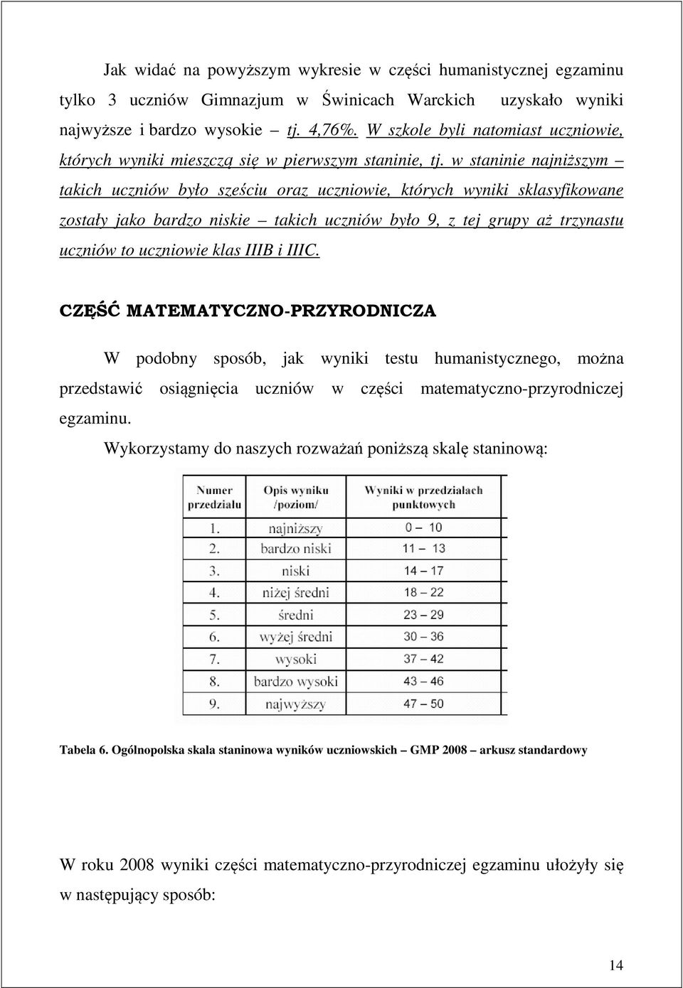 w staninie najniższym takich uczniów było sześciu oraz uczniowie, których wyniki sklasyfikowane zostały jako bardzo niskie takich uczniów było 9, z tej grupy aż trzynastu uczniów to uczniowie klas