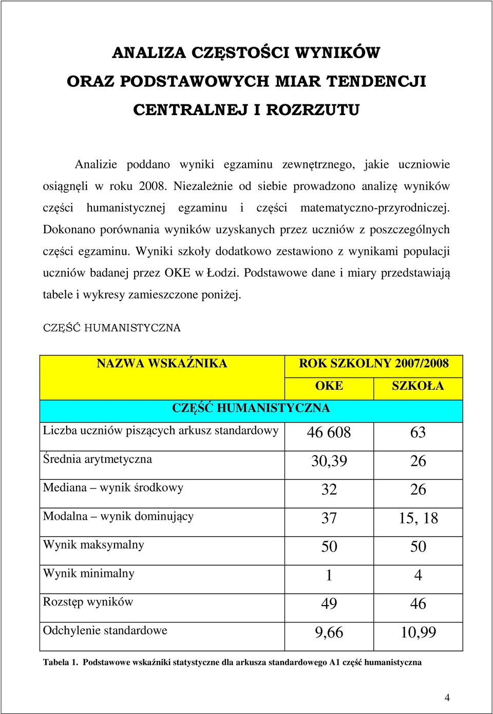 Dokonano porównania wyników uzyskanych przez uczniów z poszczególnych części egzaminu. Wyniki szkoły dodatkowo zestawiono z wynikami populacji uczniów badanej przez OKE w Łodzi.