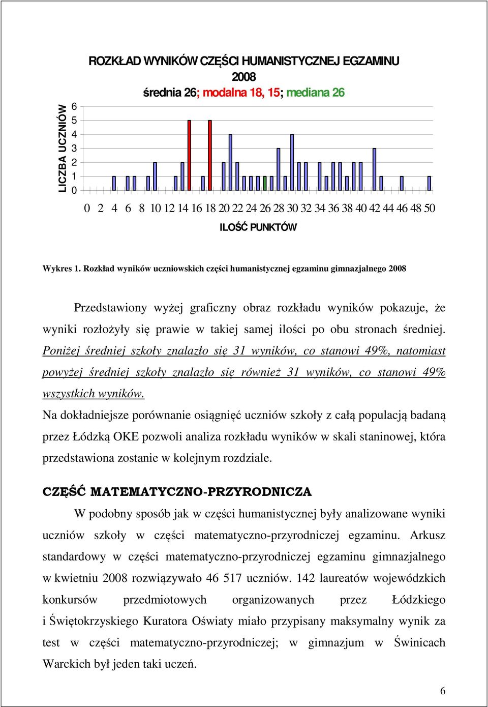 Rozkład wyników uczniowskich części humanistycznej egzaminu gimnazjalnego 2008 Przedstawiony wyżej graficzny obraz rozkładu wyników pokazuje, że wyniki rozłożyły się prawie w takiej samej ilości po