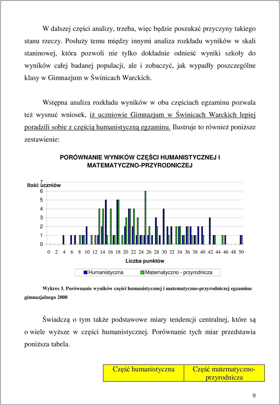 poszczególne klasy w Gimnazjum w Świnicach Warckich.