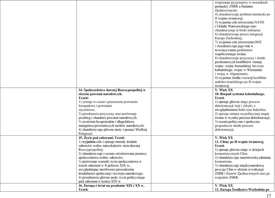 długofalowe następstwa powstańczych ruchów narodowych; 4) charakteryzuje główne nurty i postaci Wielkiej Emigracji. 35. Życie pod zaborami.