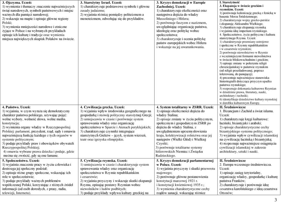 mniejszości narodowe i etniczne żyjące w Polsce i na wybranych przykładach opisuje ich kulturę i tradycje oraz wymienia miejsca największych skupisk Polaków na świecie. 4. Państwo.