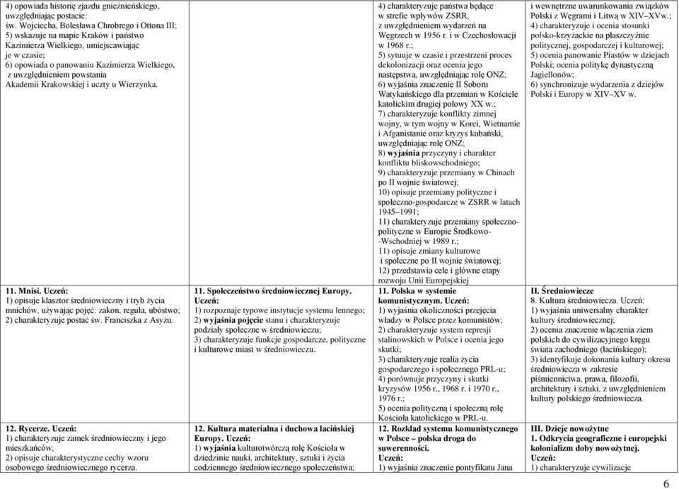 powstania Akademii Krakowskiej i uczty u Wierzynka. 11. Mnisi. 1) opisuje klasztor średniowieczny i tryb życia mnichów, używając pojęć: zakon, reguła, ubóstwo; 2) charakteryzuje postać św.