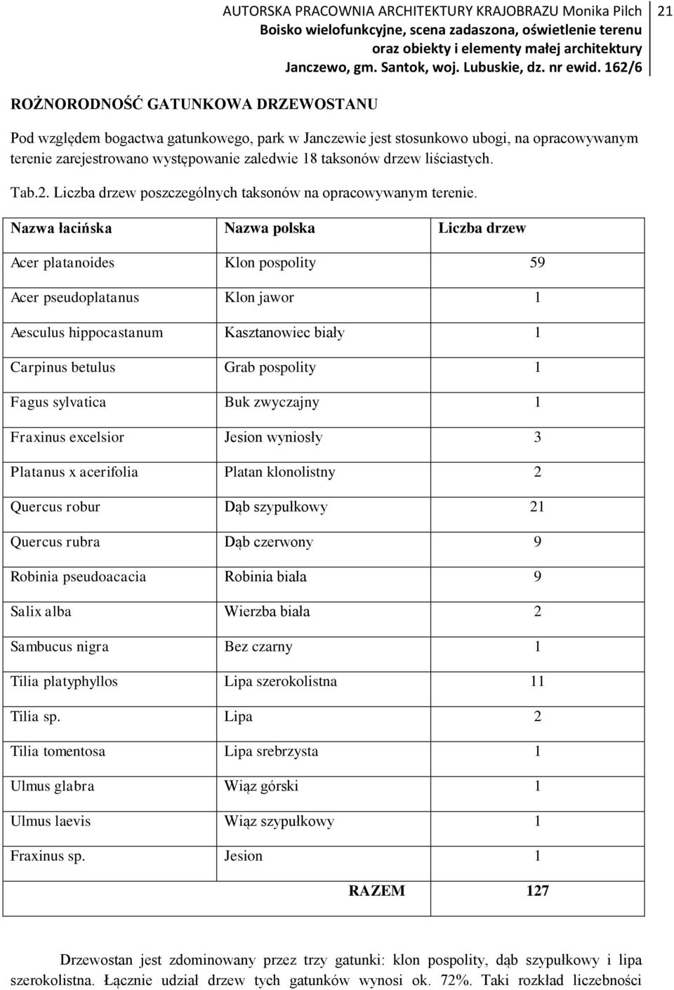 Nazwa łacińska Nazwa polska Liczba drzew Acer platanoides Klon pospolity 59 Acer pseudoplatanus Klon jawor 1 Aesculus hippocastanum Kasztanowiec biały 1 Carpinus betulus Grab pospolity 1 Fagus