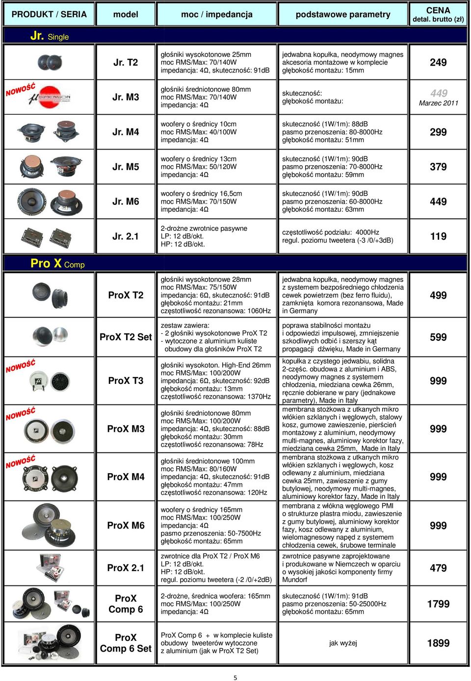 M4 woofery o średnicy 10cm moc RMS/Max: 40/100W skuteczność (1W/1m): 88dB pasmo przenoszenia: 80-8000Hz głębokość montażu: 51mm 299 Jr.