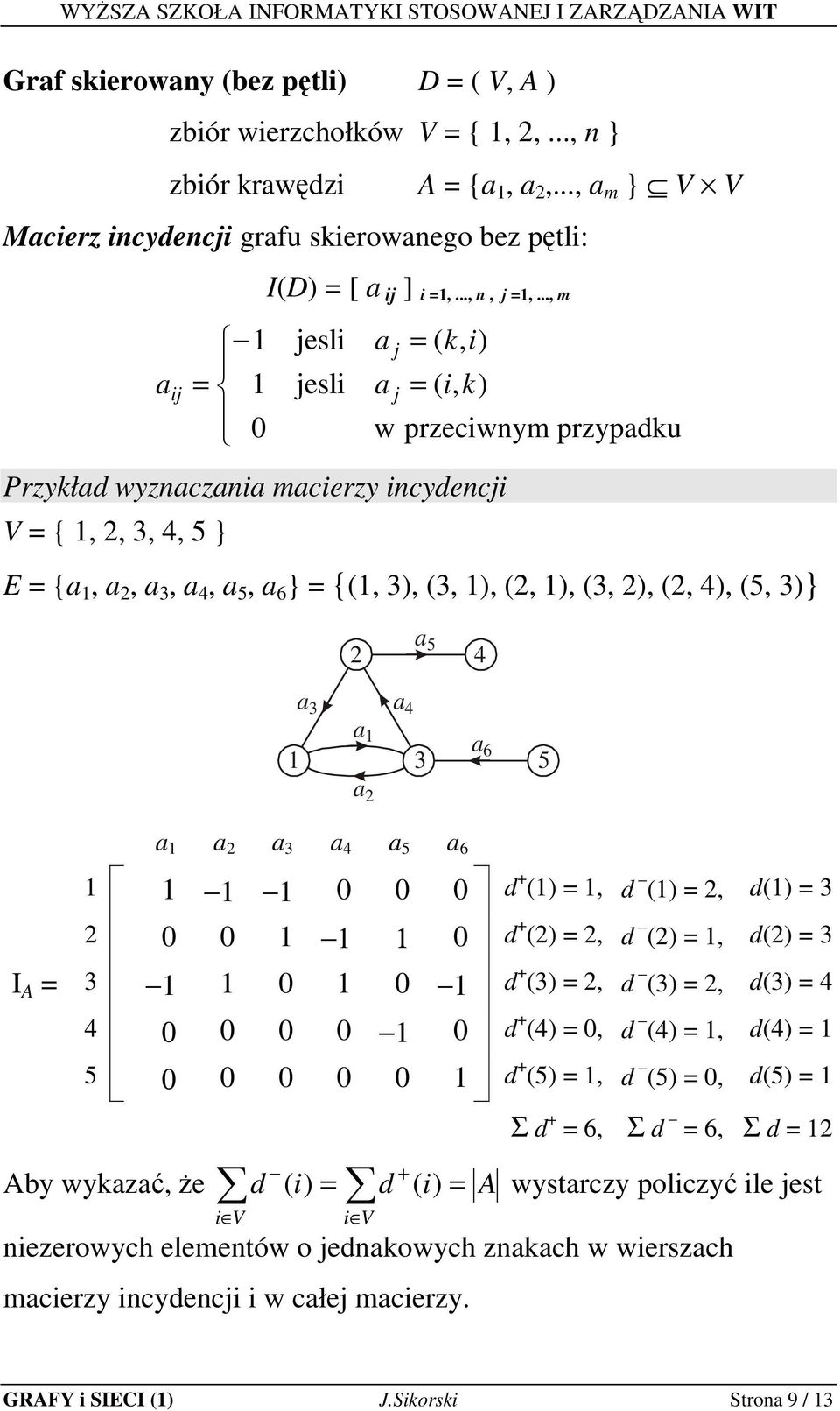 .., m jesli jesli j j = ( k, i) = ( i, k) Przykłd wyznczni mcierzy incydencji V = {,,,, } w przeciwnym przypdku E = {,,,,, } = {(, ), (, ), (, ), (, ), (, ), (, )} 0 0 0 d () =, d