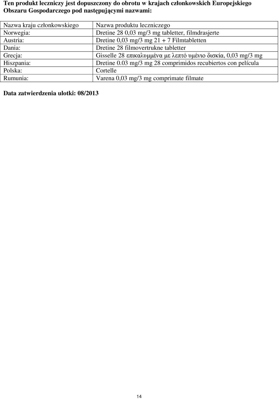 filmdrasjerte Dretine 0,03 mg/3 mg 21 + 7 Filmtabletten Dretine 28 filmovertrukne tabletter Gisselle 28 επικαλυµµένα µε λεπτό υµένιο δισκία, 0,03