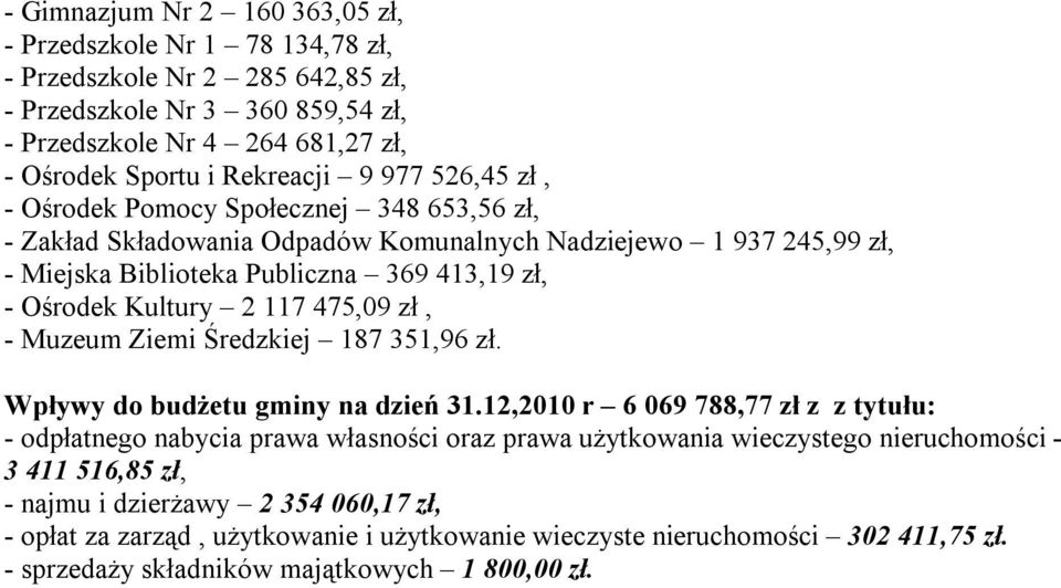 475,09 zł, - Muzeum Ziemi Średzkiej 187 351,96 zł. Wpływy do budżetu gminy na dzień 31.