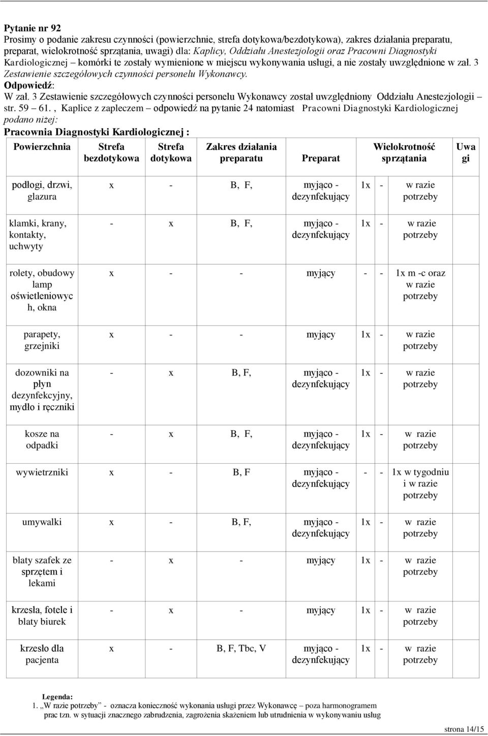 3 Zestawienie szczegółowych czynności personelu Wykonawcy. W zał. 3 Zestawienie szczegółowych czynności personelu Wykonawcy został uwzględniony Oddziału Anestezjologii str. 59 61.