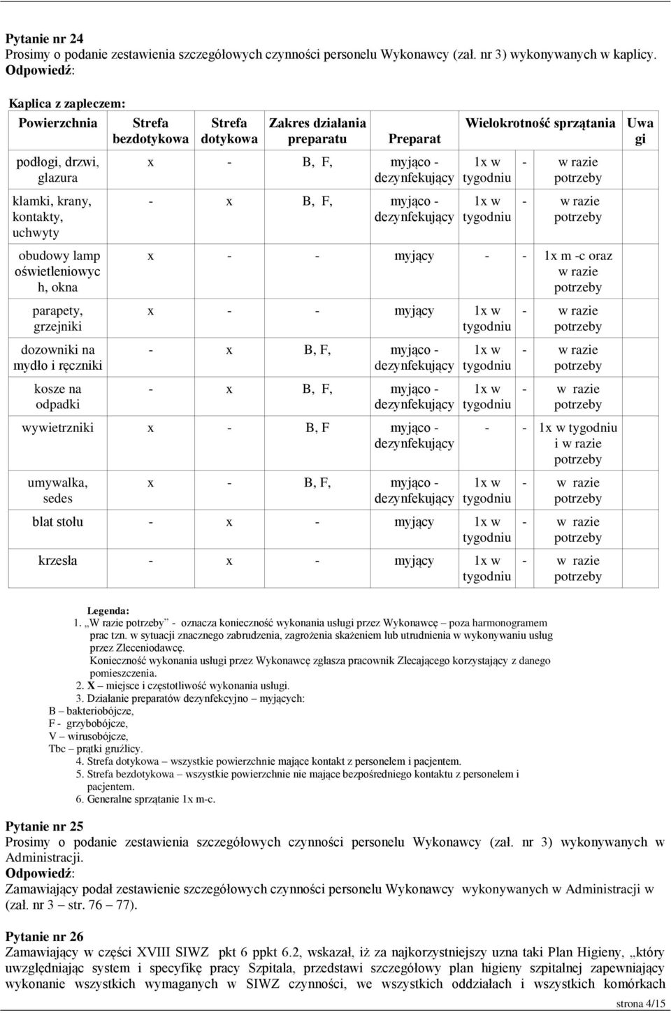 krany, kontakty, uchwyty - x B, F, myjąco - 1x w - obudowy lamp oświetleniowyc h, okna x - - myjący - - 1x m -c oraz parapety, grzejniki dozowniki na mydło i ręczniki kosze na odpadki x - - myjący 1x