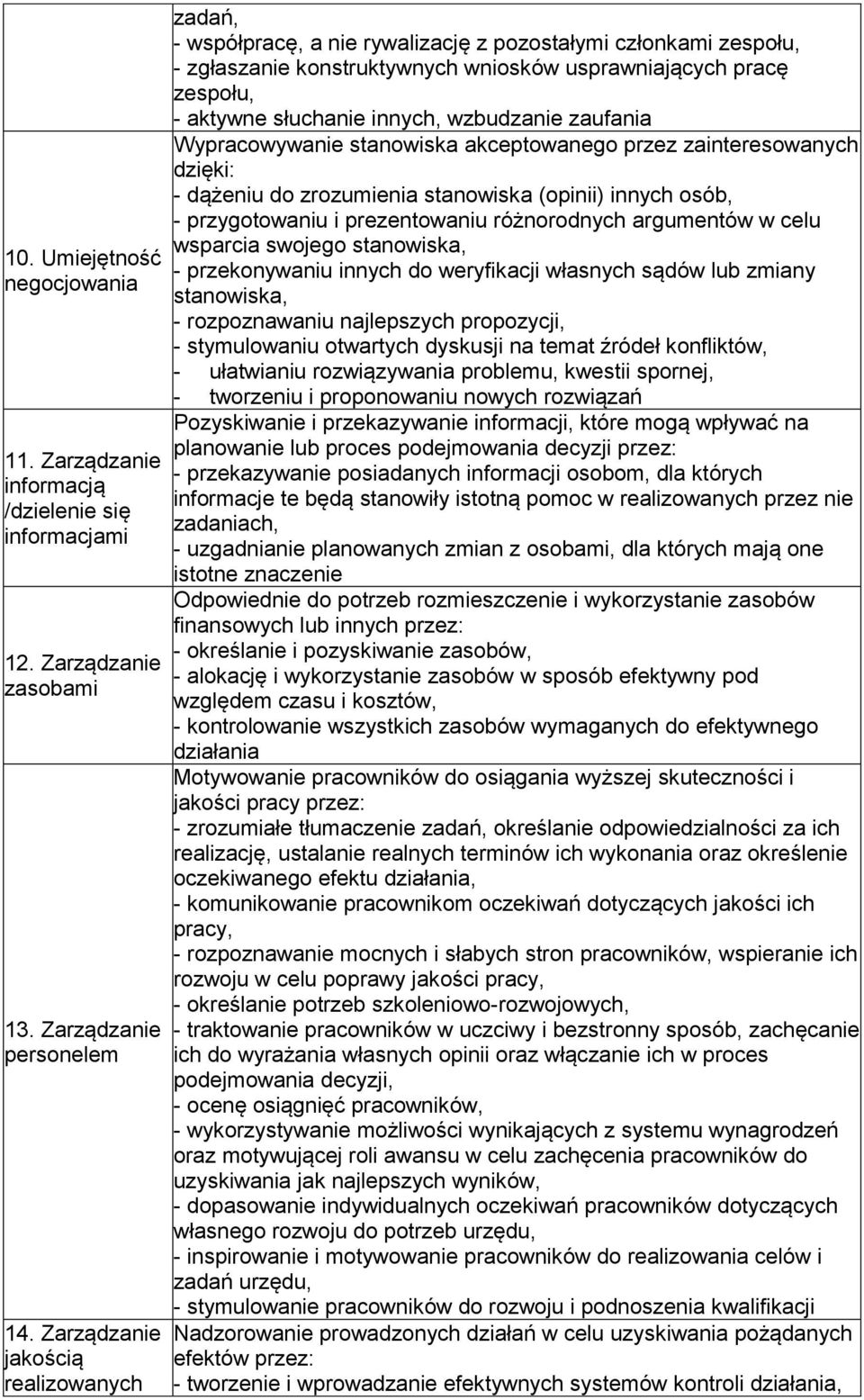 innych, wzbudzanie zaufania Wypracowywanie stanowiska akceptowanego przez zainteresowanych dzięki: - dążeniu do zrozumienia stanowiska (opinii) innych osób, - przygotowaniu i prezentowaniu