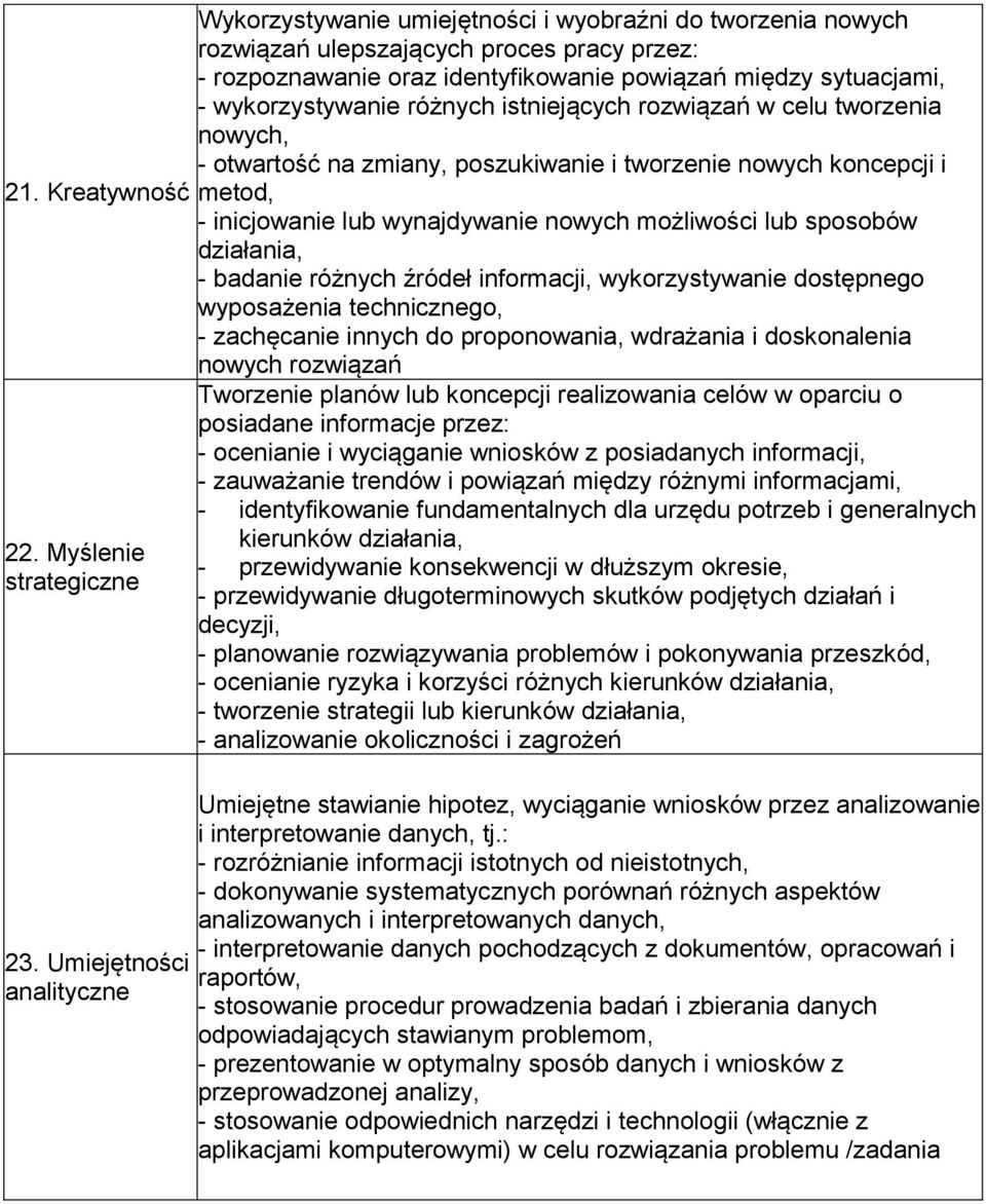 Kreatywność metod, - inicjowanie lub wynajdywanie nowych możliwości lub sposobów działania, - badanie różnych źródeł informacji, wykorzystywanie dostępnego wyposażenia technicznego, - zachęcanie