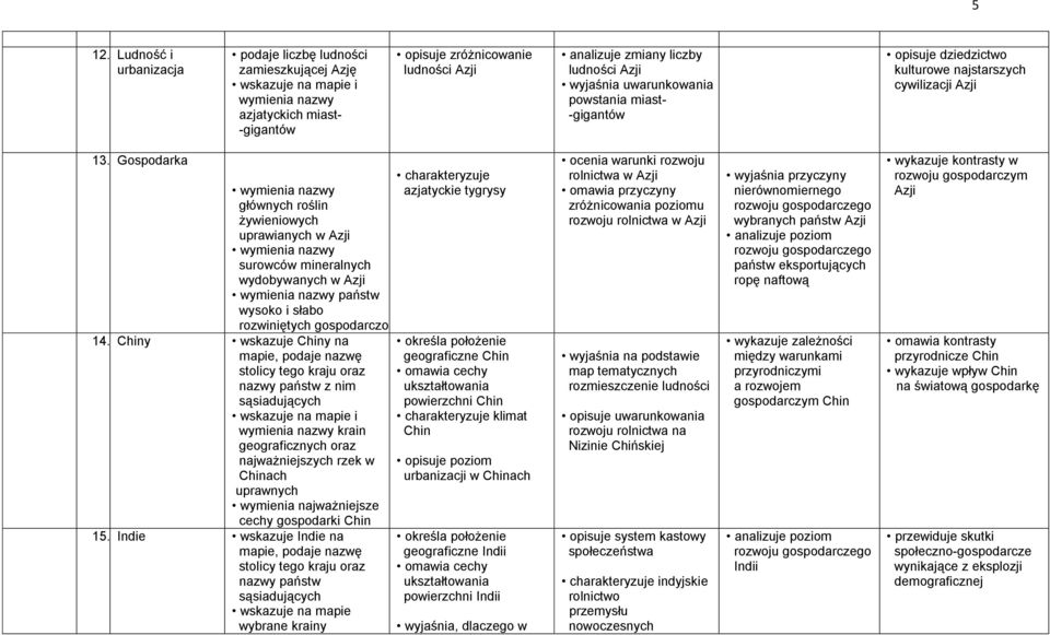 Gospodarka głównych roślin żywieniowych uprawianych w Azji surowców mineralnych wydobywanych w Azji państw wysoko i słabo rozwiniętych gospodarczo 14.