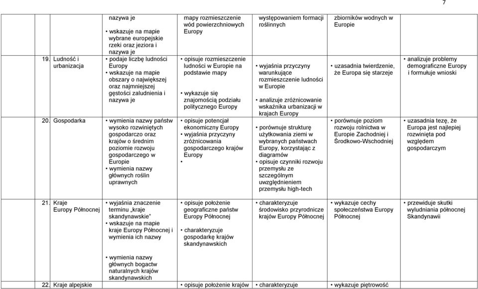 rozmieszczenie ludności w Europie na podstawie mapy wykazuje się znajomością podziału politycznego Europy opisuje potencjał ekonomiczny Europy zróżnicowania gospodarczego krajów Europy występowaniem