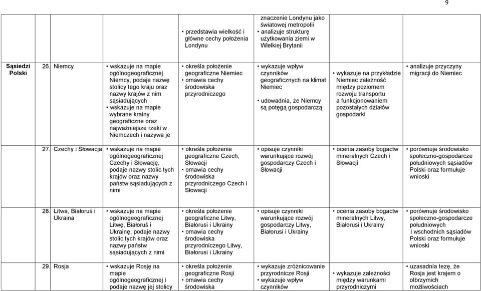 wykazuje wpływ czynników geograficznych na klimat Niemiec udowadnia, że Niemcy są potęgą gospodarczą wykazuje na przykładzie Niemiec zależność między poziomem rozwoju transportu a funkcjonowaniem