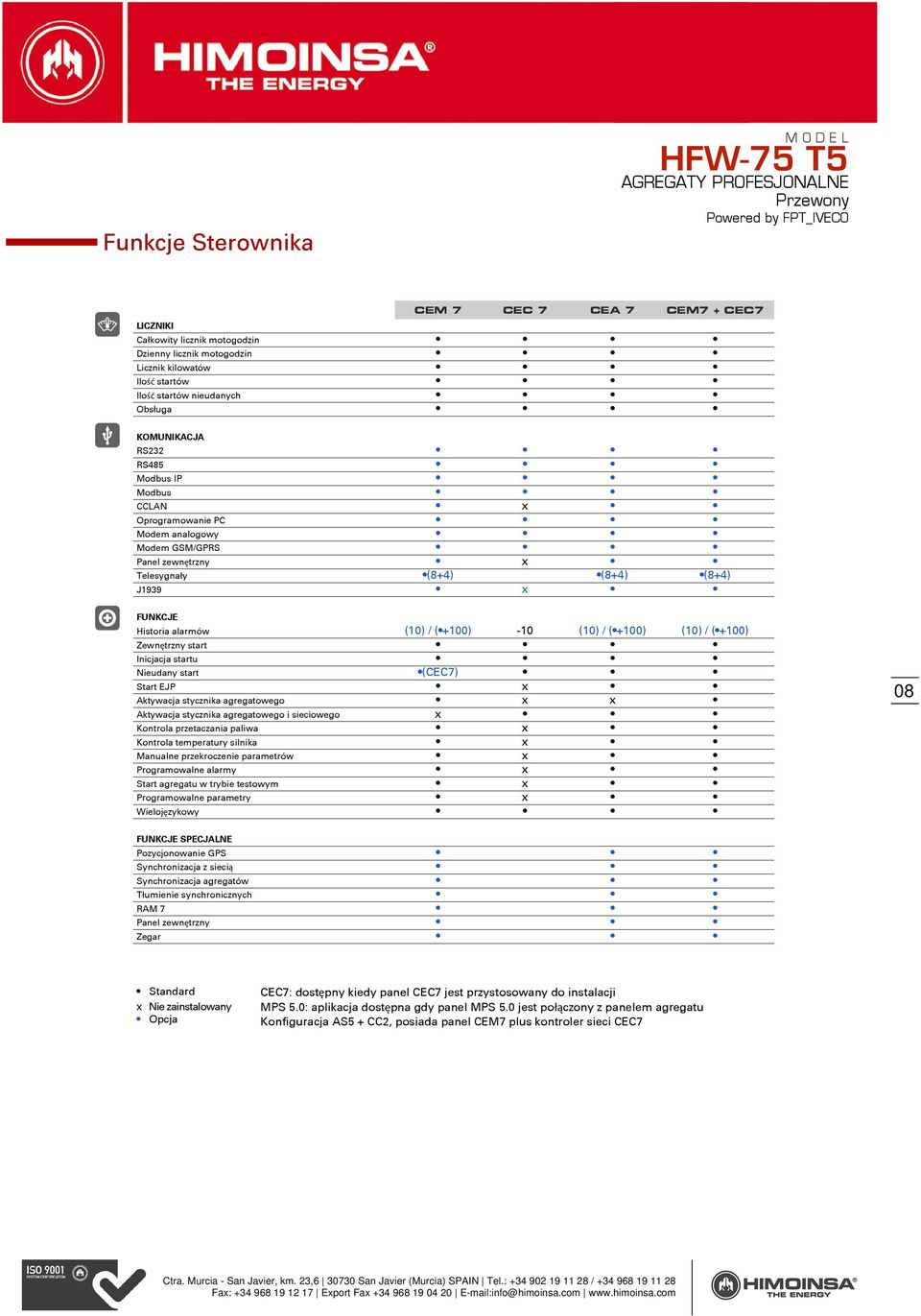 / (+100) Zewnętrzny start Inicjacja startu Nieudany start (CEC7) Start EJP x Aktywacja stycznika agregatowego x x Aktywacja stycznika agregatowego i sieciowego x Kontrola przetaczania paliwa x