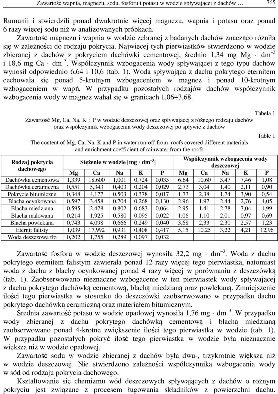 Najwięcej tych pierwiastków stwierdzono w wodzie zbieranej z dachów z pokryciem dachówki cementowej, średnio 1,34 mg Mg dm 3 i 18,6 mg Ca dm 3.