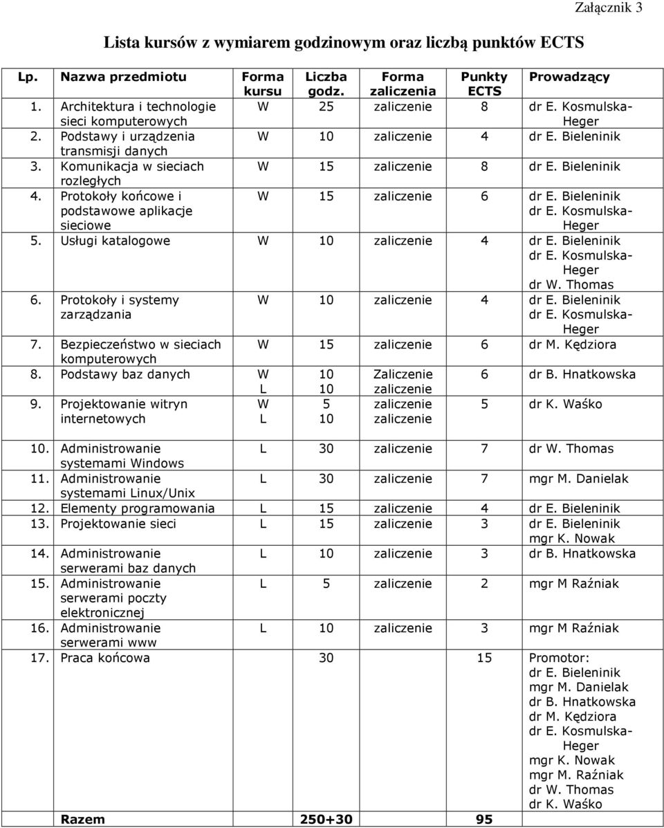 Bieleninik rozległych 4. Protokoły końcowe i podstawowe aplikacje sieciowe W 15 zaliczenie 6 dr E. Bieleninik 5. Usługi katalogowe W 10 zaliczenie 4 dr E. Bieleninik dr W. Thomas 6.