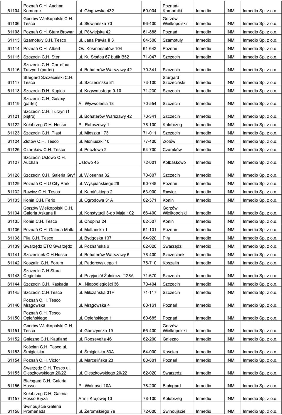 H. Albert Oś. Kosmonautów 104 61-642 Poznań Inmedio INM Inmedio Sp. z o.o. 61115 Szczecin C.H. Ster ul. Ku Słońcu 67 butik B52 71-047 Szczecin Inmedio INM Inmedio Sp. z o.o. 61116 61117 Szczecin C.H. Carrefour Turzyn I (parter) ul.