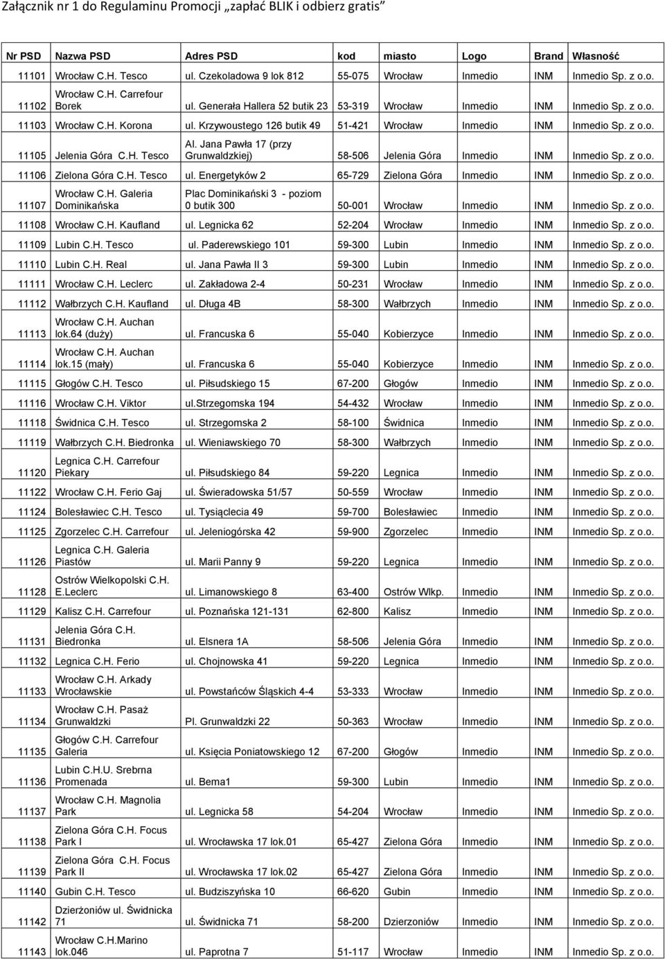 Krzywoustego 126 butik 49 51-421 Wrocław Inmedio INM Inmedio Sp. z o.o. 11105 Jelenia Góra C.H. Tesco Al. Jana Pawła 17 (przy Grunwaldzkiej) 58-506 Jelenia Góra Inmedio INM Inmedio Sp. z o.o. 11106 Zielona Góra C.