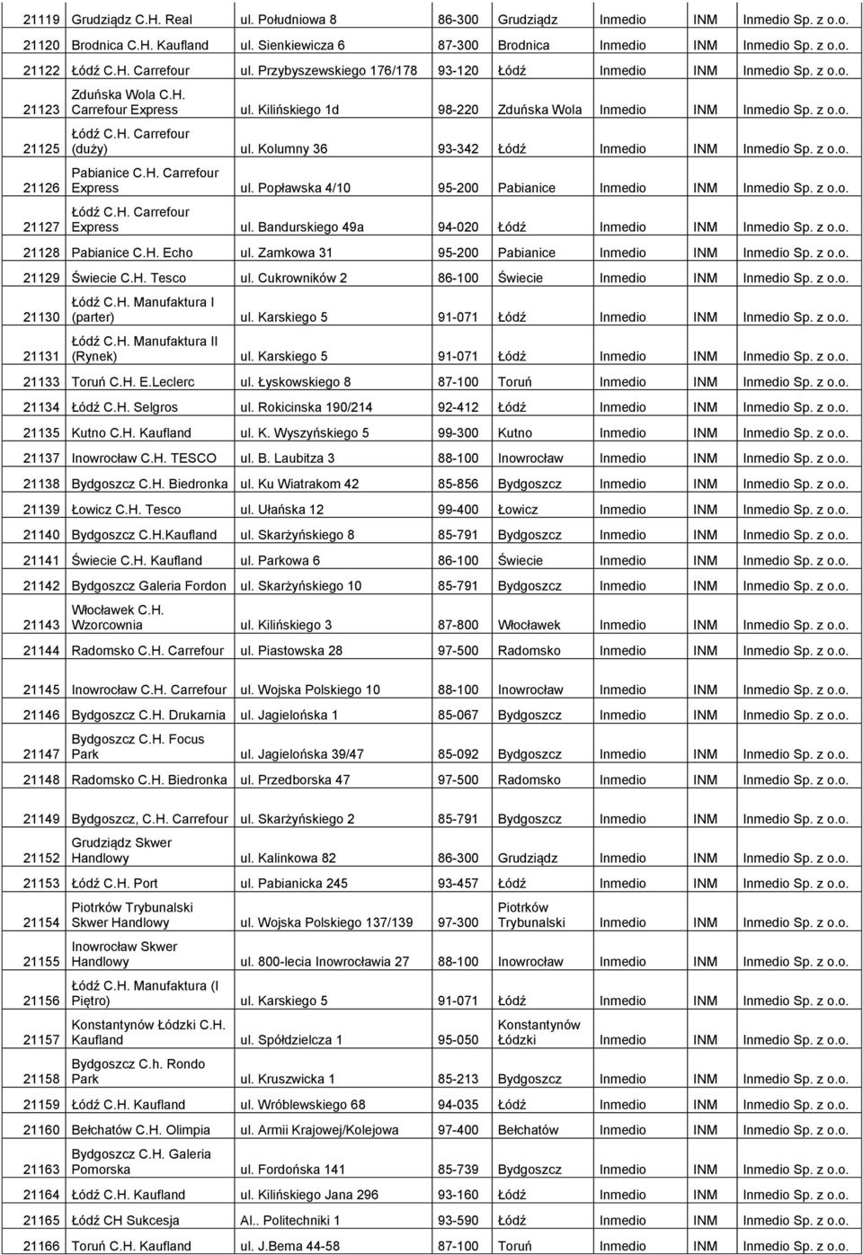 Kilińskiego 1d 98-220 Zduńska Wola Inmedio INM Inmedio Sp. z o.o. Łódź C.H. Carrefour (duży) ul. Kolumny 36 93-342 Łódź Inmedio INM Inmedio Sp. z o.o. Pabianice C.H. Carrefour Express ul.