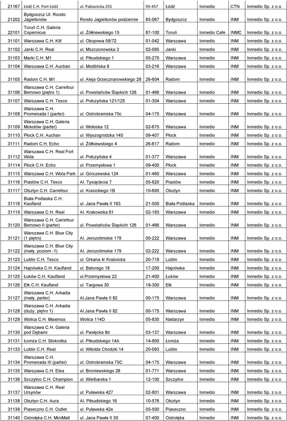 H. Real ul. Mszczonowska 3 02-095 Janki Inmedio INM Inmedio Sp. z o.o. 31103 Marki C.H. M1 ul. Piłsudskiego 1 05-270 Warszawa Inmedio INM Inmedio Sp. z o.o. 31104 Warszawa C.H. Auchan ul.