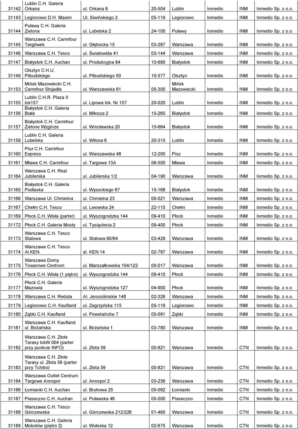 Światowida 41 03-144 Warszawa Inmedio INM Inmedio Sp. z o.o. 31147 Białystok C.H. Auchan ul. Produkcyjna 84 15-680 Białystok Inmedio INM Inmedio Sp. z o.o. 31149 31153 Olsztyn C.H.U. Piłsudskiego ul.