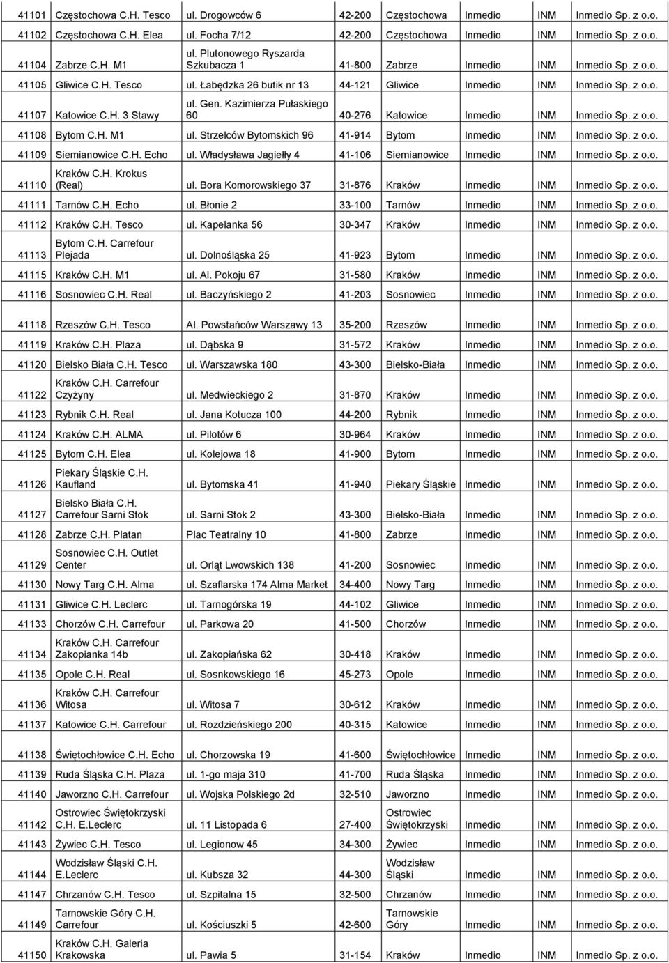 H. 3 Stawy ul. Gen. Kazimierza Pułaskiego 60 40-276 Katowice Inmedio INM Inmedio Sp. z o.o. 41108 Bytom C.H. M1 ul. Strzelców Bytomskich 96 41-914 Bytom Inmedio INM Inmedio Sp. z o.o. 41109 Siemianowice C.