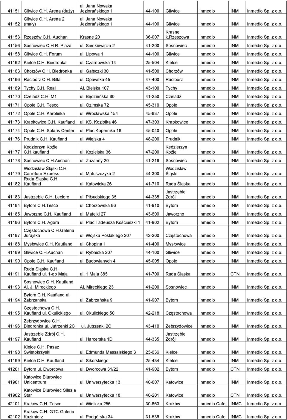 Lipowa 1 44-100 Gliwice Inmedio INM Inmedio Sp. z o.o. 41162 Kielce C.H. Biedronka ul. Czarnowska 14 25-504 Kielce Inmedio INM Inmedio Sp. z o.o. 41163 Chorzów C.H. Biedronka ul. Gałeczki 30 41-500 Chorzów Inmedio INM Inmedio Sp.