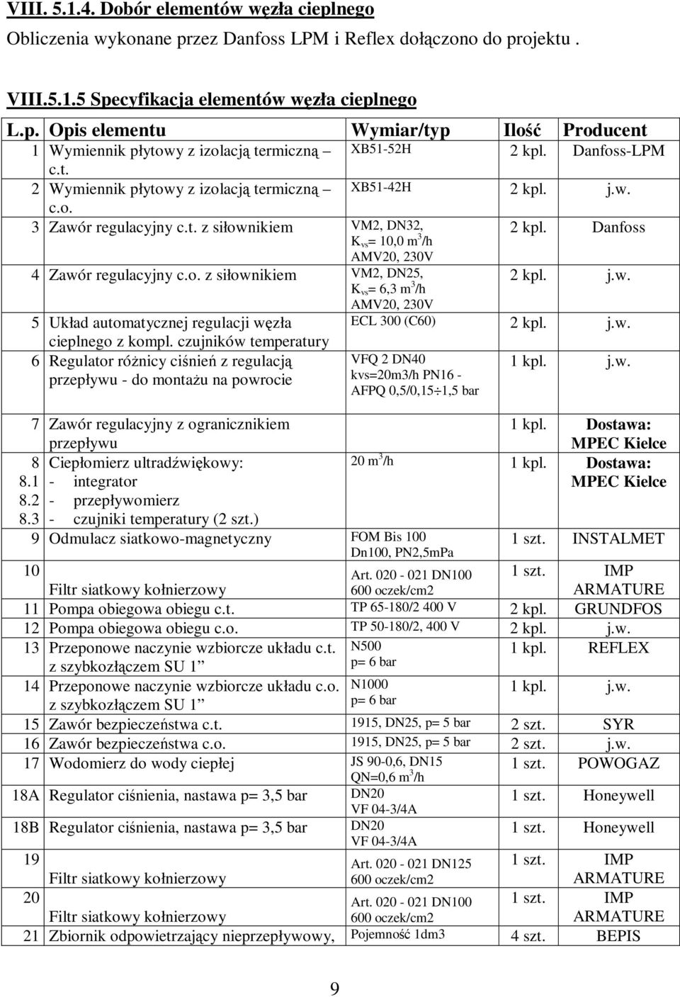 Danfoss K vs = 10,0 m 3 /h AMV20, 230V 4 Zawór regulacyjny c.o. z siłownikiem VM2, DN25, 2 kpl. j.w. K vs = 6,3 m 3 /h AMV20, 230V 5 Układ automatycznej regulacji węzła ECL 300 (C60) 2 kpl. j.w. cieplnego z kompl.