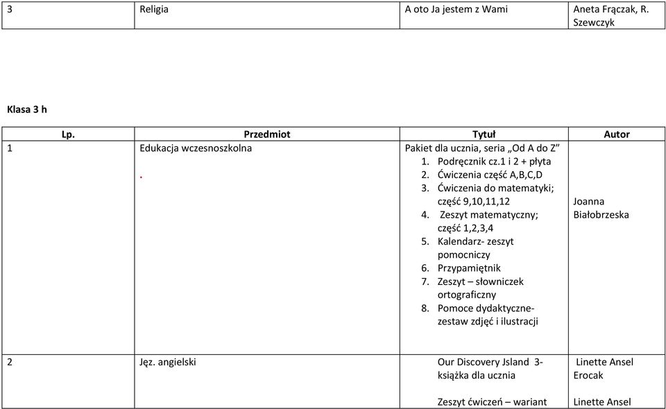 Zeszyt matematyczny; Joanna Białobrzeska część 1,2,3,4 5. Kalendarz- zeszyt pomocniczy 6. Przypamiętnik 7.