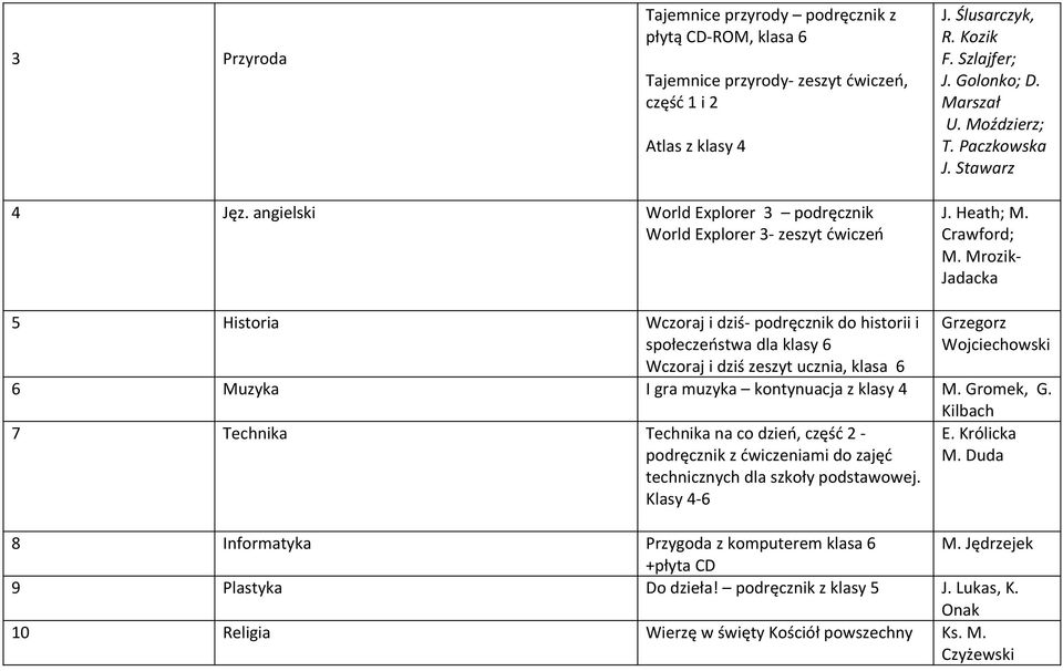 Mrozik- Jadacka 5 Historia Wczoraj i dziś- podręcznik do historii i społeczeństwa dla klasy 6 Wczoraj i dziś zeszyt ucznia, klasa 6 Grzegorz Wojciechowski 6 Muzyka I gra muzyka kontynuacja z klasy 4