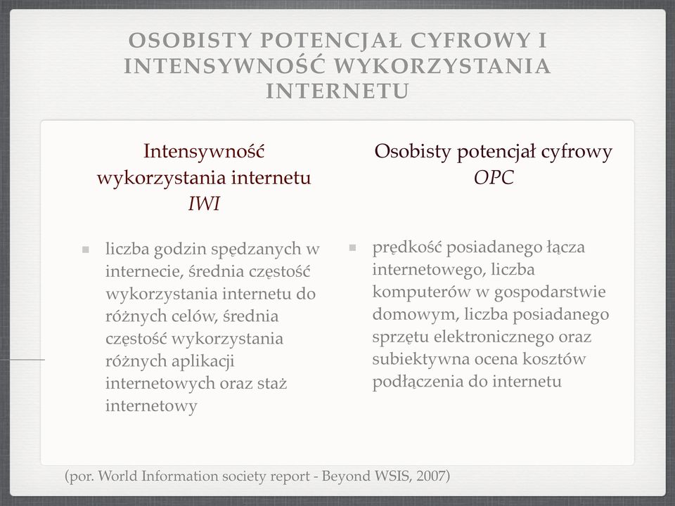 staż internetowy Osobisty potencjał cyfrowy OPC prędkość posiadanego łącza internetowego, liczba komputerów w gospodarstwie domowym, liczba