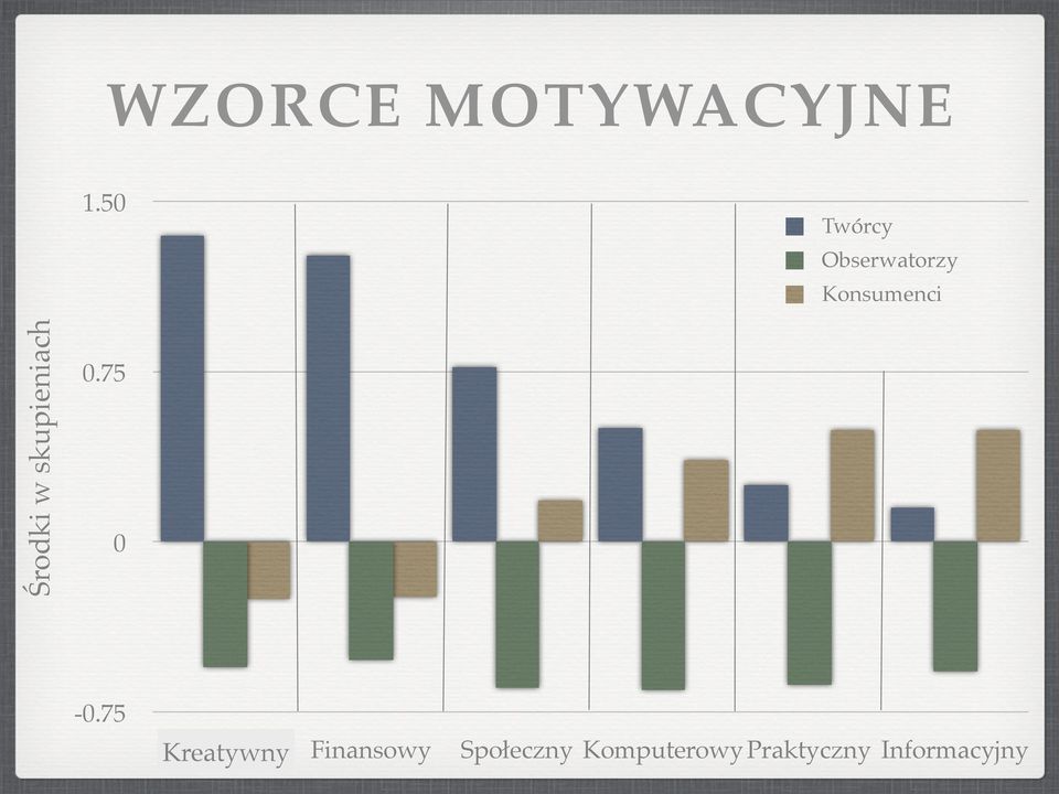 w skupieniach 0.75 0-0.