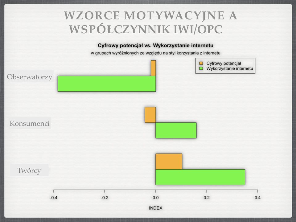 WSPÓŁCZYNNIK