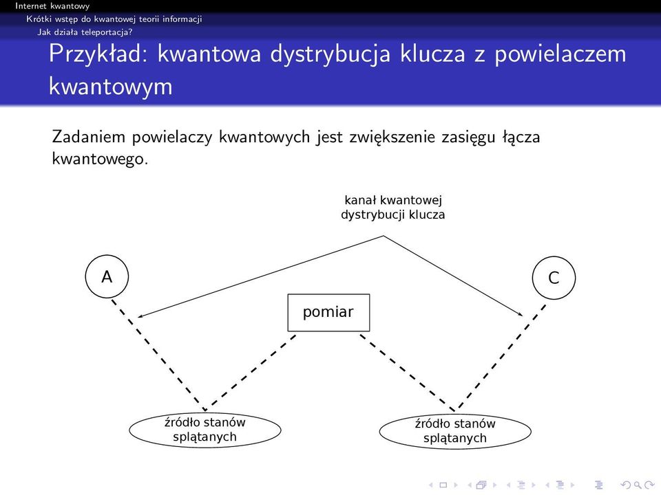 zasięgu łącza kwantowego.