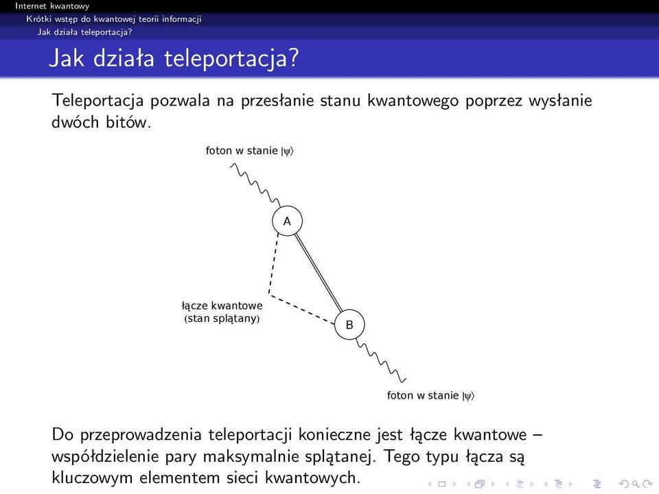 foton w stanie ψ A łącze kwantowe (stan splątany) B foton w stanie ψ Do