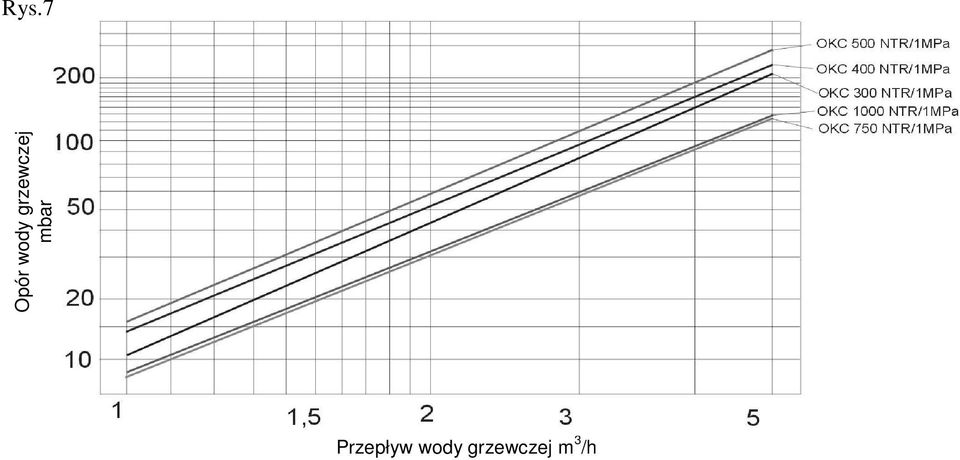 Przepływ wody