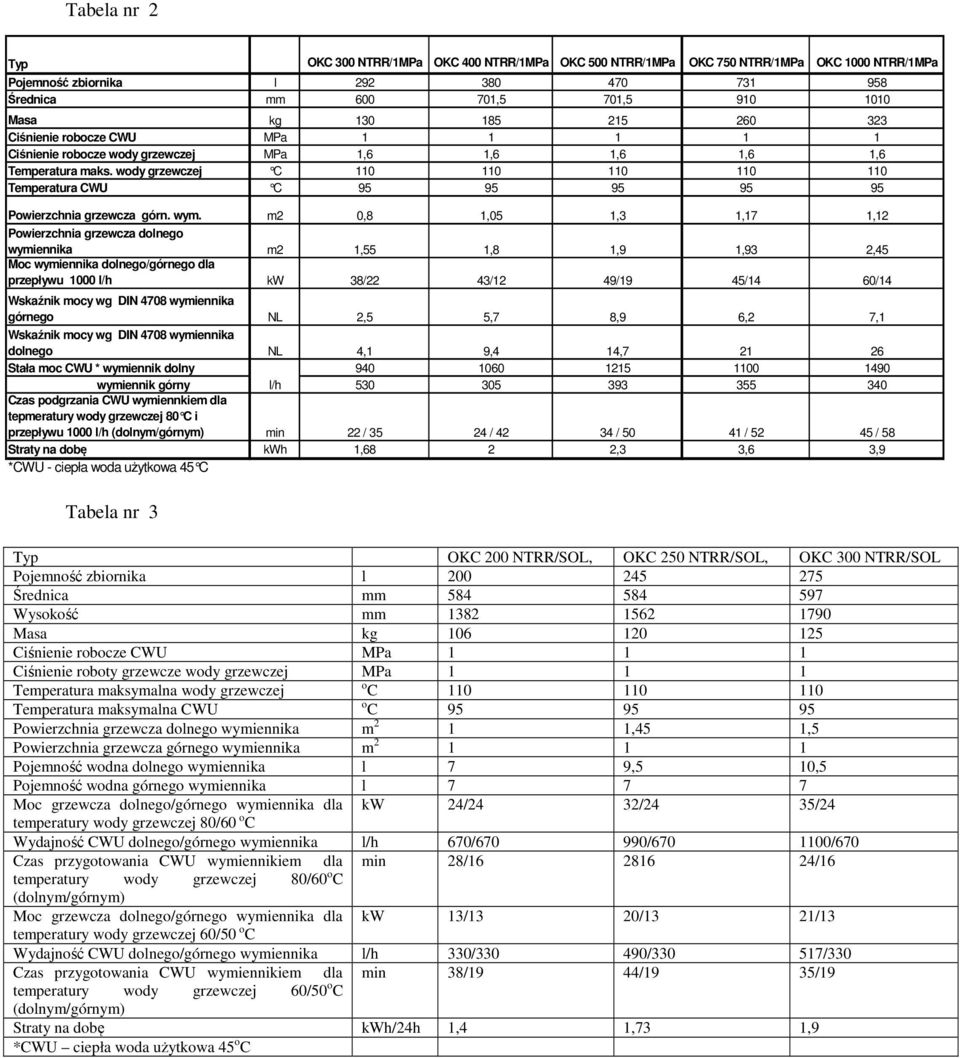wody grzewczej C 110 110 110 110 110 Temperatura CWU C 95 95 95 95 95 Powierzchnia grzewcza górn. wym.