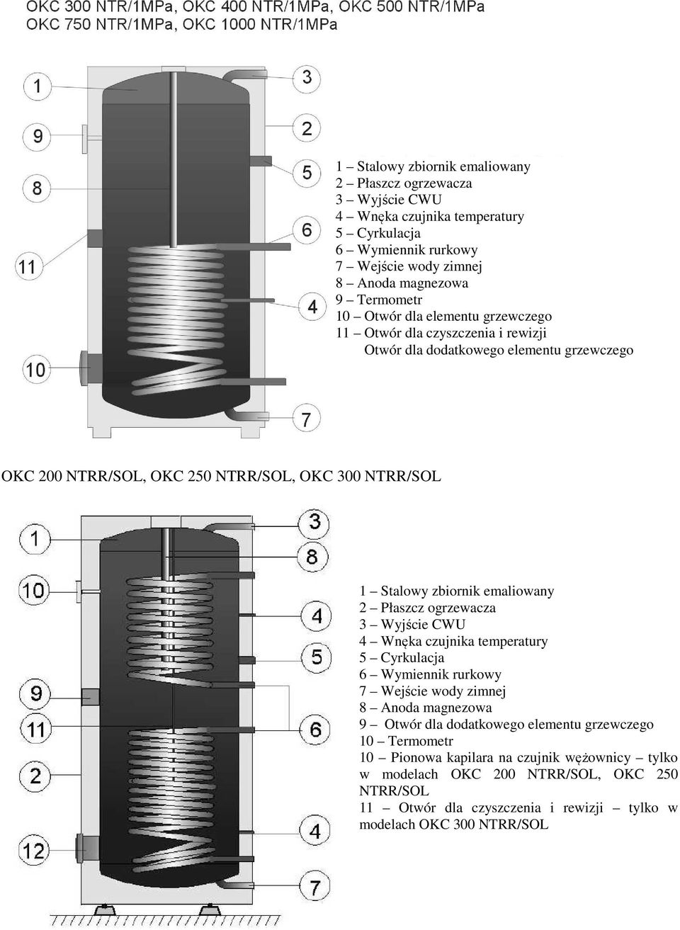 emaliowany 2 Płaszcz ogrzewacza 3 Wyjście CWU 4 Wnęka czujnika temperatury 5 Cyrkulacja 6 Wymiennik rurkowy 7 Wejście wody zimnej 8 Anoda magnezowa 9 Otwór dla dodatkowego elementu