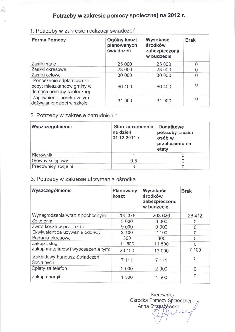 Zasitki celowe 30000 30000 0 Ponoszen ie odplatnosci za pobyt mieszkancow gminy w domach pomocy spolecznej 86400 86400 0 Zapewnienie positku w tym dozywianie dzieci w szkole 31000 31000 0 2.