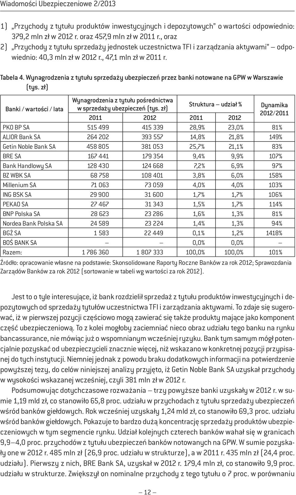 Wynagrodzenia z tytułu sprzedaży ubezpieczeń przez banki notowane na GPW w Warszawie (tys.
