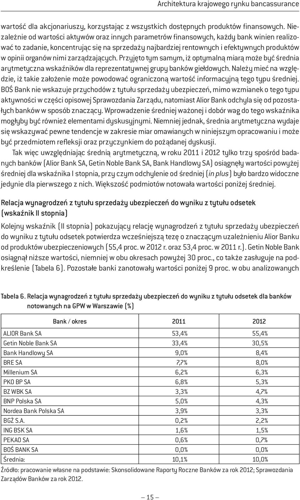 organów nimi zarządzających. Przyjęto tym samym, iż optymalną miarą może być średnia arytmetyczna wskaźników dla reprezentatywnej grupy banków giełdowych.