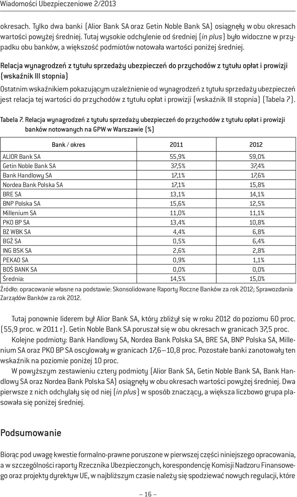 Relacja wynagrodzeń z tytułu sprzedaży ubezpieczeń do przychodów z tytułu opłat i prowizji (wskaźnik III stopnia) Ostatnim wskaźnikiem pokazującym uzależnienie od wynagrodzeń z tytułu sprzedaży