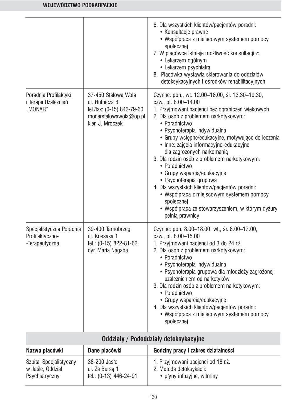 /fax: (0-15) 842-79-60 1. Przyjmowani pacjenci bez ograniczeƒ wiekowych monarstalowawola@op.pl 2. Dla osób z problemem narkotykowym: kier. J.